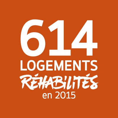 614 logements réhabilités en 2015