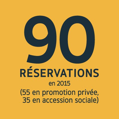 90 réservations en 2015